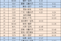最新！陜西各大火車站開行情況公布→縮略圖