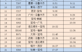 最新！陜西各大火車站開行情況公布→縮略圖