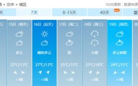 暴雨預(yù)警解除，雨雪過后的漢中未來幾日天氣是這樣縮略圖