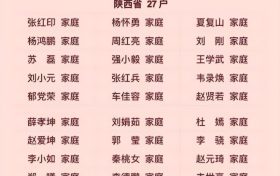 全國表彰！漢中上榜?！有你認(rèn)識的嗎？縮略圖
