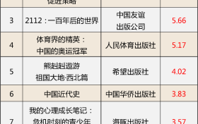 這些少兒圖書教輔材料不合格，快看看家中有沒有縮略圖