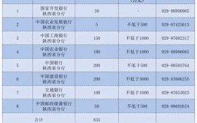 上市后備企業(yè)！漢中多家在列→縮略圖