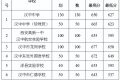 2022年漢中市普通高中錄取快訊！縮略圖