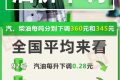 @所有車主 油價要降了！縮略圖