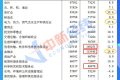28省份去年平均工資出爐：8地非私營超10萬元，北京最高縮略圖