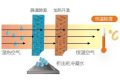 空調(diào)制冷跟除濕哪個更省電？縮略圖