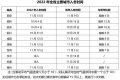 @漢中人，還未入冬！近期天氣預(yù)報(bào)→縮略圖
