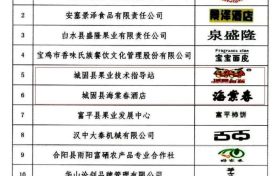 喜訊！城固縣再獲2件“陜西好商標”縮略圖