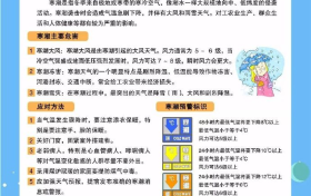 漢中人注意！事關(guān)元旦假期！接下來(lái)的天氣……縮略圖
