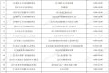 最新！漢中全市243個(gè)便民核酸檢測(cè)服務(wù)點(diǎn)的信息都在這里！縮略圖