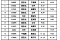快收藏！漢中站春運(yùn)列車時(shí)刻表，轉(zhuǎn)發(fā)給出行的人?？s略圖