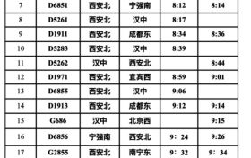 快收藏！漢中站春運(yùn)列車時(shí)刻表，轉(zhuǎn)發(fā)給出行的人?？s略圖