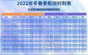 漢中直飛北上廣深杭，每日一班！助力春運返鄉(xiāng)出游縮略圖