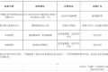 漢中家長速看！黑白名單公布→縮略圖