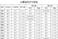 ??雨雨雨?！日降6-8℃！新一輪冷空氣來(lái)襲縮略圖