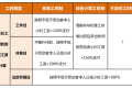 5月份，你工資卡里或多一筆錢！縮略圖