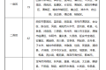 5月1日起，陜西將上調(diào)最低工資標(biāo)準(zhǔn)縮略圖