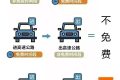 明確！免費(fèi)5天！縮略圖