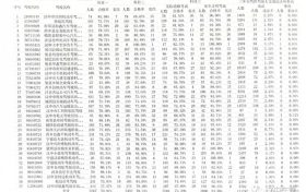 2023年4月份漢中最新駕培機構(gòu)考試質(zhì)量排名出爐！縮略圖