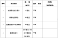 最新公告！不再需要處方！縮略圖