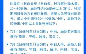 注意！中雨，大雨，局部暴雨，漢中氣象最新發(fā)布…….縮略圖