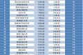 陜西高校2023年暑假放假時間出爐！縮略圖