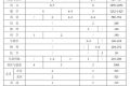 9月1日起實施！陜西省義務(wù)教育學(xué)段課程設(shè)置表公布了縮略圖