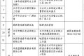 最新！漢中游泳場所黑白名單公布縮略圖