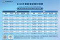 漢中飛北京、榆林、南寧——這些航線班期恢復(fù)！縮略圖