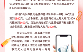 我市提高孤兒基本生活費(fèi)標(biāo)準(zhǔn)縮略圖