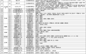 速看！南鄭義務(wù)教育學(xué)區(qū)劃分→縮略圖