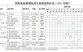 學(xué)生家長速看！漢中2地開始查驗…縮略圖