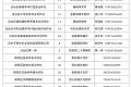 @漢中人，谷物烘干服務(wù)點→縮略圖