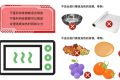 微波爐加熱食物對(duì)人體健康有影響嗎？縮略圖
