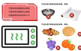 微波爐加熱食物對(duì)人體健康有影響嗎？縮略圖
