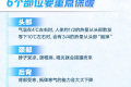 “斷崖式”降溫！點(diǎn)擊查收全家防寒保暖攻略縮略圖