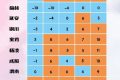 氣溫將反轉(zhuǎn)！陜西氣象最新發(fā)布→縮略圖