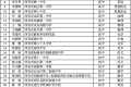 省級名單公布！有你認識的老師嗎？縮略圖