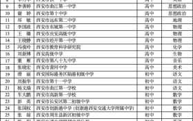 省級名單公布！有你認(rèn)識的老師嗎？縮略圖