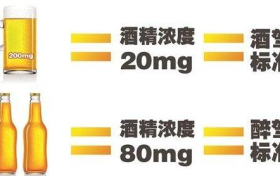 酒駕新標(biāo)準(zhǔn)來了！這些水果開車前別吃→縮略圖