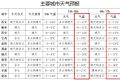 氣溫即將大反轉(zhuǎn)！陜西發(fā)布重要天氣預(yù)報縮略圖