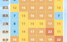 冬天暖和一點，不好嗎？縮略圖