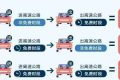 出行必看！漢中交通流量預判→縮略圖