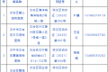 有寵物的注意！檢測點(diǎn)公布→縮略圖