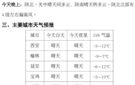 陜西最高氣溫將升至18℃！時(shí)間就在→縮略圖