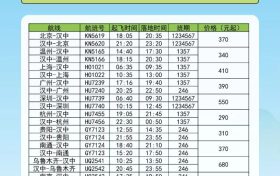航班換季啦，漢中機場航班最新時刻表出爐縮略圖