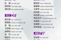 出征！漢中姑娘征戰(zhàn)女足亞洲杯縮略圖