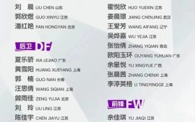出征！漢中姑娘征戰(zhàn)女足亞洲杯縮略圖