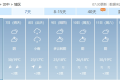 或超30℃！陜西氣象最新發(fā)布縮略圖
