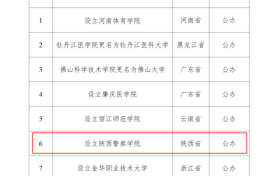 陜西擬新增一所本科高校！縮略圖